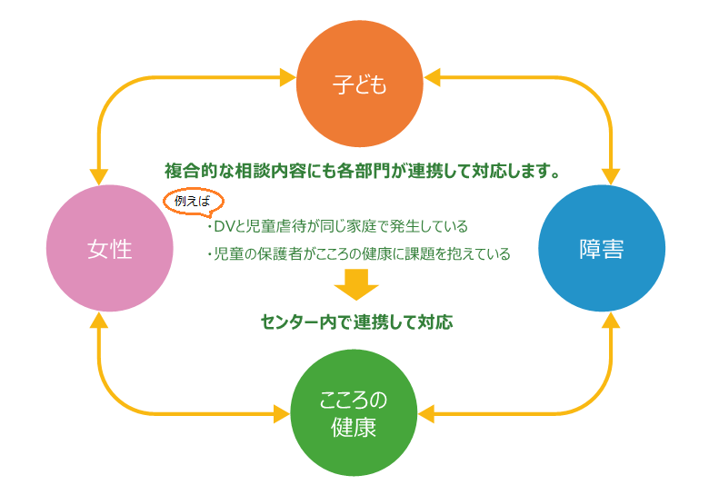 連携図